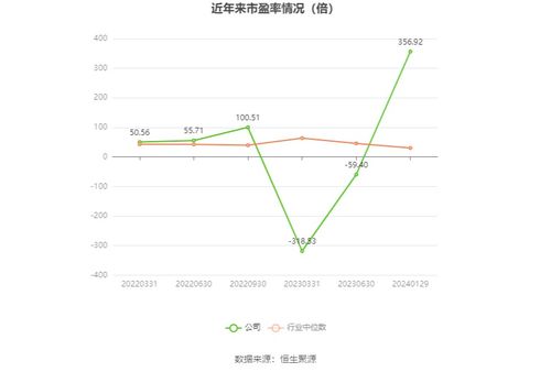 三維天地2023年扭虧為盈，軟件銷售驅(qū)動業(yè)績預(yù)盈675萬至1000萬元