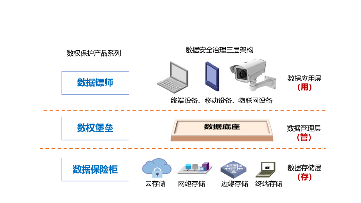 深企自主研發(fā)數(shù)權(quán)管控系統(tǒng) 榮獲專精特新“冬季新品發(fā)布會”單項(xiàng)冠軍