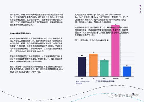 開源軟件中的網(wǎng)絡(luò)安全挑戰(zhàn)與解決方案